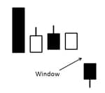 Candlestick Patterns - Candlecharts