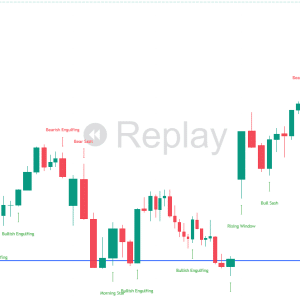 Beta Test:  Candle Bar Replay Experience